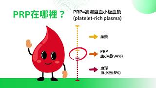 自我修復高手PRP [upl. by Idihsar]