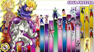 Niveles de Poder SAGA de Namek y ARCO de Meca Freezer Cifras Oficiales [upl. by Corrianne]