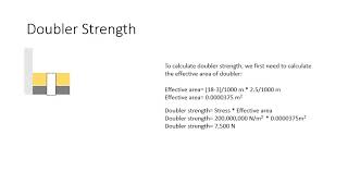 Doubler Repair Analysis [upl. by Neelasor]