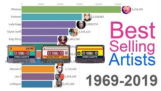 BestSelling Music Artists 1969  2019 [upl. by Cacilie]