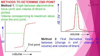 Potentiometry Determine end point by Shom Prakash Kushwaha HIPER India [upl. by Ashien]