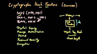 Cryptographic Hash Functions Part 1 Overview [upl. by Nomae]