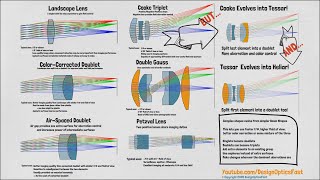 Quick Wins Basic Shapes Imaging Part 1 Summary [upl. by Ahtnama]