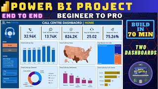 Build a Power BI Dashboard in 70 min  Power BI Project  End to End  Beginner to Pro  powerbi [upl. by Niawtna]