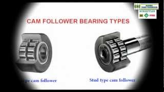 CBC INA Track Roller Cam Follower Bearings [upl. by Dag]