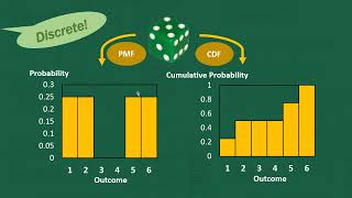 Probability Distribution and Probability Density Functions [upl. by Chauncey860]