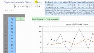 Exponentielle Glättung  Zeitreihenanalyse  Statistik  Materialwirtschaft [upl. by Vharat]