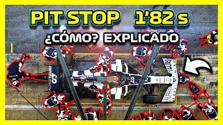 PIT STOP F1 🔥 RÉCORD RED BULL 💥 ¿Por Qué tan Rápido Cambio Neumáticos Ruedas Pit Lane Formula 1 [upl. by Neelrac]