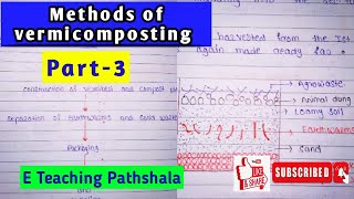 vermicompost technology methods of vermicomposting how to prepare vermicompostbsc 3rd year notes [upl. by Iahk]