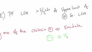 DIFFERENCES BETWEEN EXUDATIVE AND TRANSUDATIVE PLEURAL EFFUSION [upl. by Leilamag]