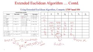 Extended Euclidean Algorithm  Problem Solving [upl. by Talie]