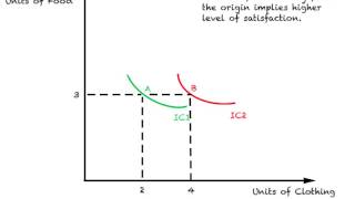 Basic Assumptions 5  IT [upl. by Ecyor]