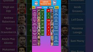 Liverpool vs Ipswich Lineups Cost [upl. by Anwahsar935]