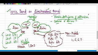 Dr Chemistrys Breakthrough in Ionic Bonding [upl. by Hiroko]