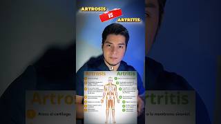 💥Artrosis vs Artritis 😷medicina estudiantemedicina estudiantedemedicina estudiantedeenfermeria [upl. by Swirsky]