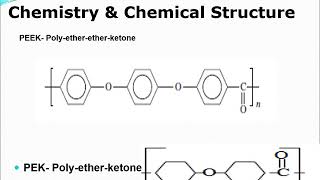 Polyether ether ketone fibers for Textiles [upl. by Alamat]