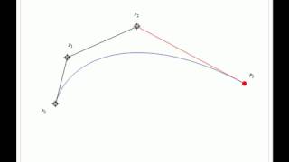 PythagoreanHodograph PH Cubic Curves [upl. by Ambrogino]