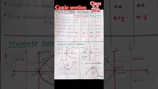 Conic sectionParabola hyperbola ellipseClass 11th maths cbse shorts [upl. by Paff940]