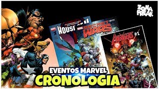 CRONOLOGIA MARVEL De VENGADORES DESUNIDOS hasta FRESH START con Spoilers  Zona Freak [upl. by Ahseiyk]