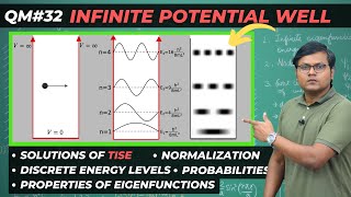 Particle in a 1D Box  Infinite Potential Well Problem in QM [upl. by Aeki635]