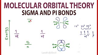 Molecular Orbital MO Theory Simplified for Sigma and Pi Bonds [upl. by Laeno155]