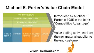 Michael E Porters Value Chain model analysis the flow of valueadding activities in firms [upl. by Gilford]