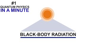 BlackBody Radiation [upl. by Stoll]