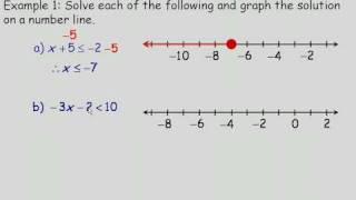 Solving Factorable Polynomial Inequalities Algebraically Part 1 [upl. by Turro]