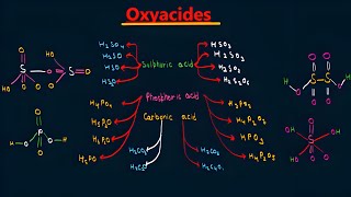 Lec 12 Oxyacids from absolute Zero JEE advancemains [upl. by Naik267]