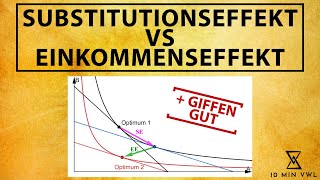 Substitutionseffekt Einkommenseffekt und GIFFENGUT   Beispiel und Zerlegung nach Hicks [upl. by Ahsaeym]