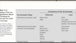 Physical Evidence and the Servicescape [upl. by Lupiv731]