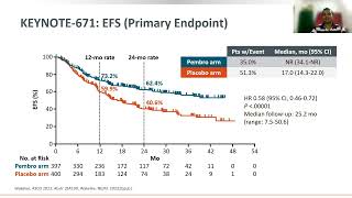 Optimizing Neoadjuvant Immunotherapy in NSCLC by Dr Kaushik  Oncology Perspective 2024 [upl. by Neela]