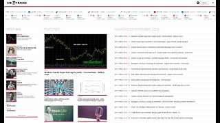 Beleggers Journaal  maandag 25 november  indices iets beter  goud lager en meer [upl. by Cohligan]