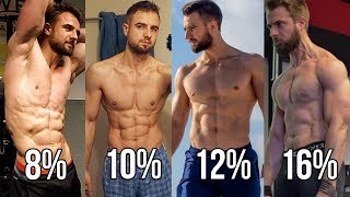 Body Fat Percentage Explained With ExamplesAlex Leonidas Jeff Nippard bodyfatpercentage fatloss [upl. by Liamsi]