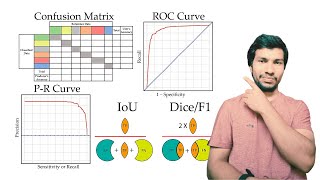 Accuracy Assessment for Image Segmentation  DL part6 [upl. by Edbert616]