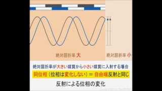 反射による位相の変化 （屈折率 大→小） [upl. by Vite469]