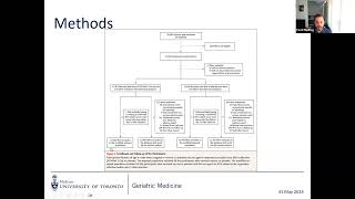 Geriatric Medicine Journal Club May 31 2024 [upl. by Niuqram119]