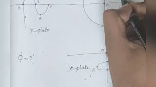 EE208 Measurements and Instrumentation Module5Class10 Lissajous pattern in CROPart1 [upl. by Jeanna228]