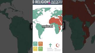 How Many Religions Have Existed  Fascinating Facts [upl. by Acilejna]