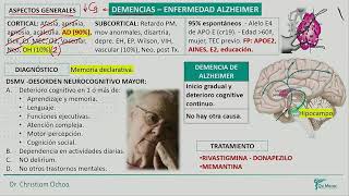 Neurología  Demencias Enf Alzheimer [upl. by Enutrof]