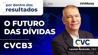 CVC CVCB3 os detalhes do resultado da empresa em 2022 em entrevista com CEO [upl. by O'Carroll470]