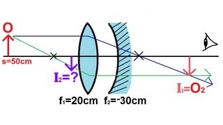 Physics  Optics Lenses 5 of 5 Lens Combinations  Converging Lens amp Mirror [upl. by Mella]