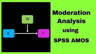 Moderation Analysis using SPSS Amos  Moderation Effect [upl. by Surazal]