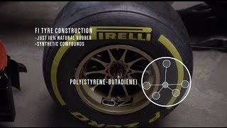 F1 Tyres Explained  One Second in F1  CNBC International [upl. by Oecile]