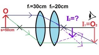 Physics  Optics Lenses 1 of 5 Lens Combinations  Two Converging Lenses [upl. by Doraj]