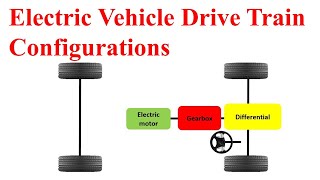 Electric Vehicle Drive Train Configurations [upl. by Auberon]