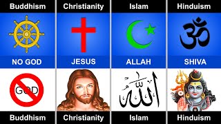 Islam vs Buddhism vs Hinduism vs Christianity  Compare Religions [upl. by Macdonald]