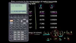 Using the Arrhenius equation  Kinetics  Chemistry  Khan Academy [upl. by Aenal48]