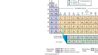 Aleks Understanding the definitions of ionization energy and electron affinity [upl. by Nichole713]