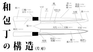 【包丁】プロが解説する和包丁片刃の構造・選び方と各部位の説明。｜堺一文字光秀｜おすすめ｜和食｜ [upl. by Filemon]